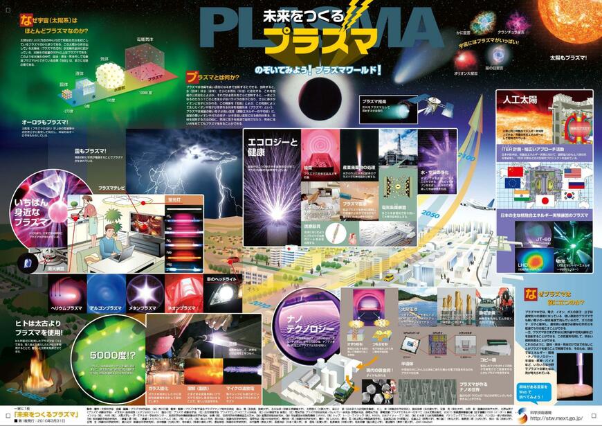 【科学技術週間】今年で22枚目「一家に1枚ポスター」2010年度発表の第6弾「未来をつくる プラズマ」ポスターがDL無料！プラズマの歴史など見どころを紹介