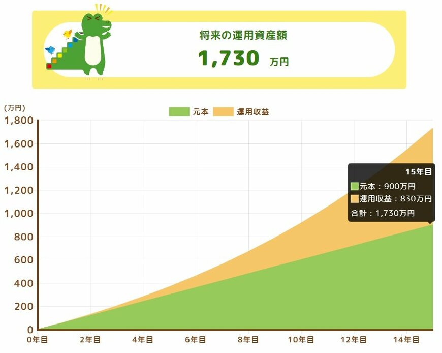 出所：金融庁「つみたてシミュレーター」