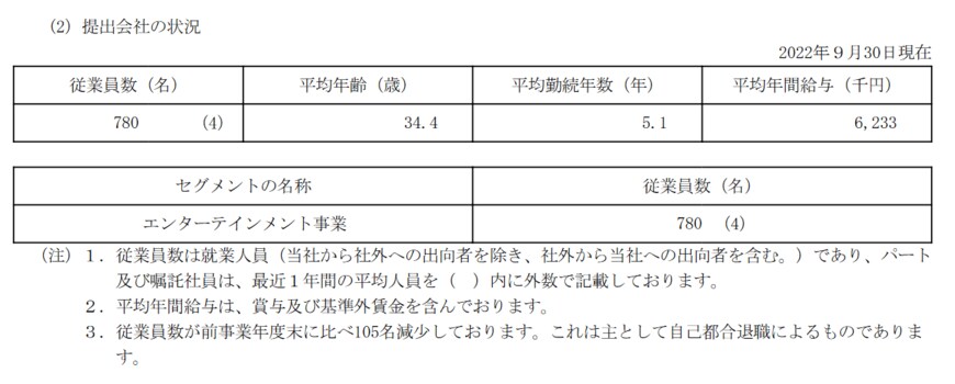 出所：株式会社コロプラ「有価証券報告書」