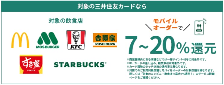 出所：三井住友カード株式会社