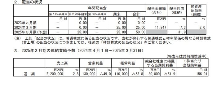 九州電力の配当状況、連結業績予想の表