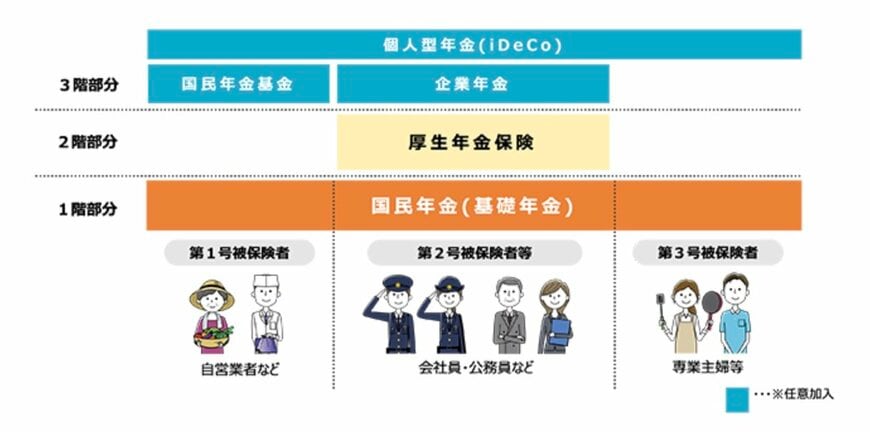 公的年金の仕組み