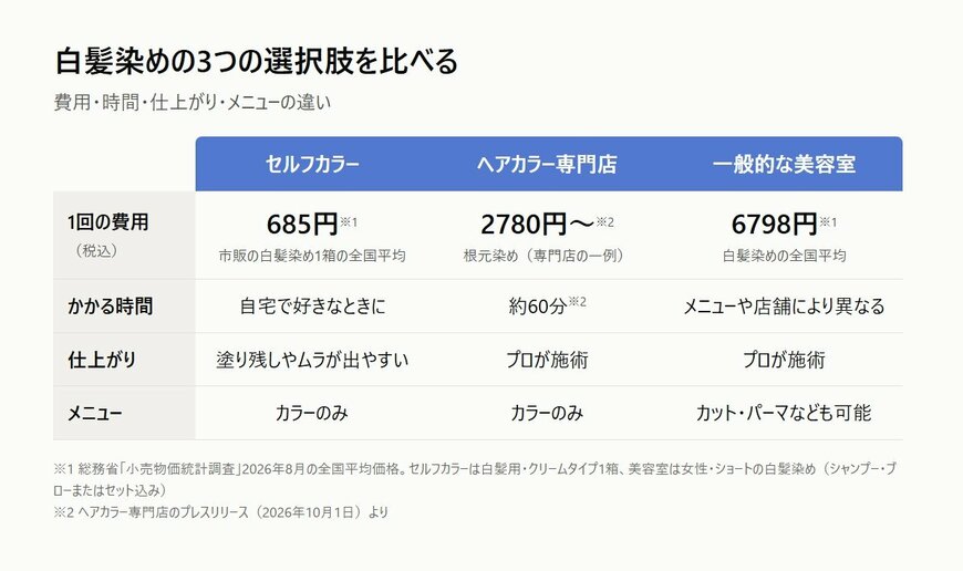 LIMOにて作成