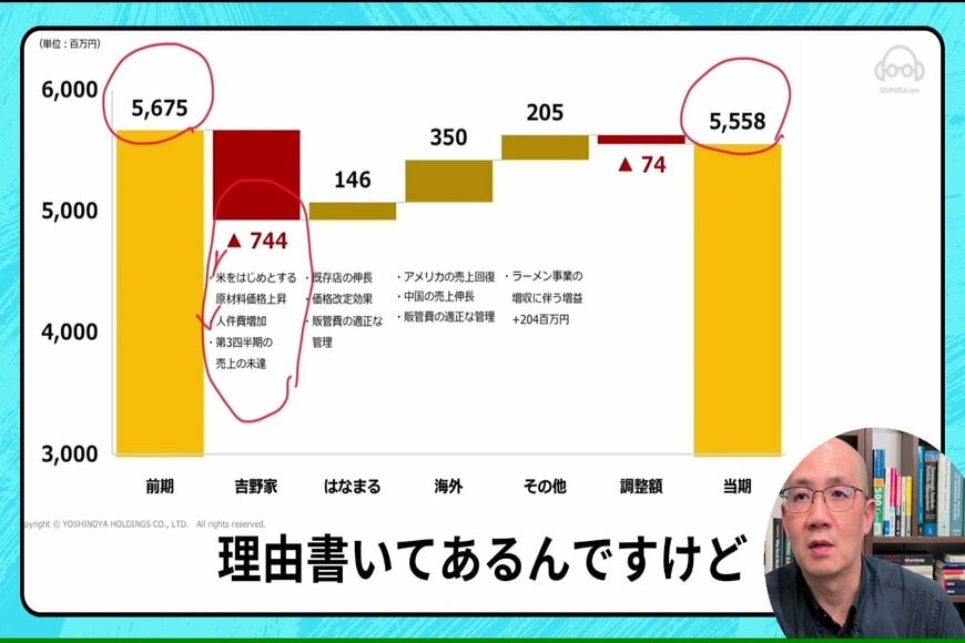 吉野屋の決算資料を解説する泉田氏