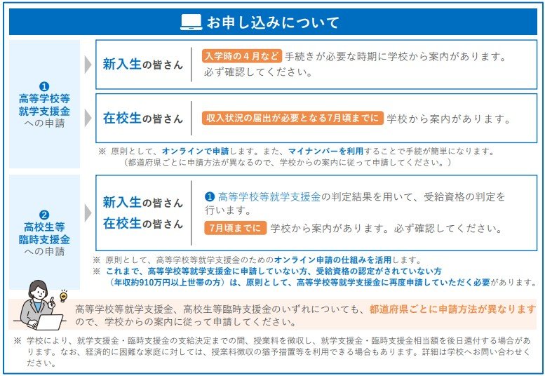 お申し込みについて