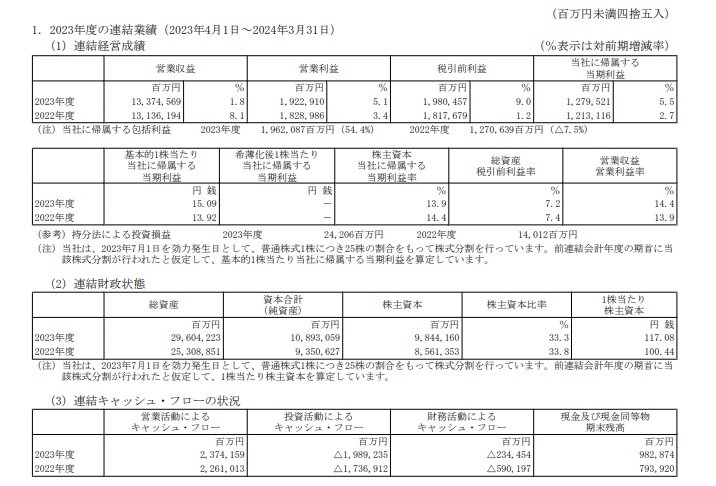 日本電信電話の連結業績の表