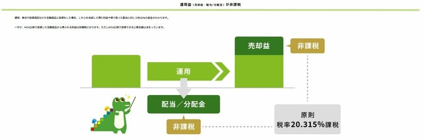 NISA：運用益が非課税