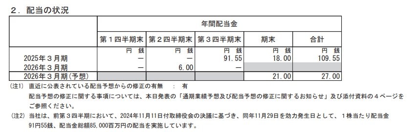 の配当推移と配当予想