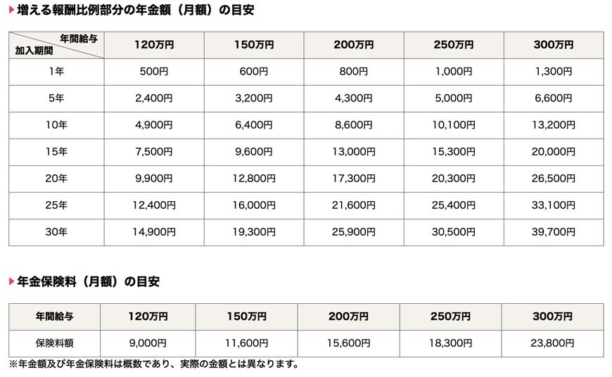 出所：厚生労働省「社会保険適用拡大 特設サイト」