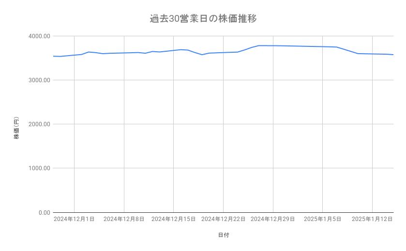出所：各種資料をもとに筆者作成