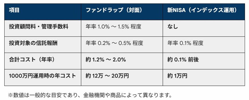 各種資料をもとにLIMO編集部作成