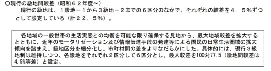 出所：厚生労働省「生活保護制度における地域差等について」