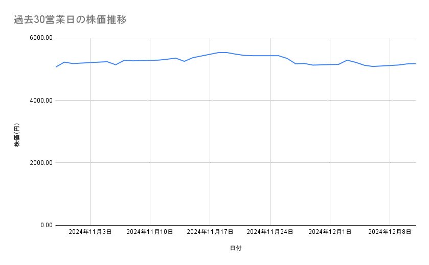 出所：各種資料をもとに筆者作成