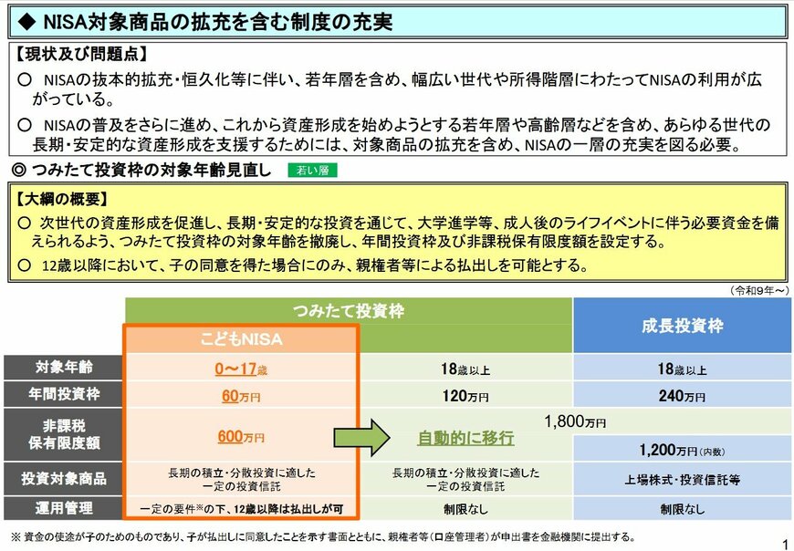 出所：金融庁「令和8（2026）年度税制改正について」