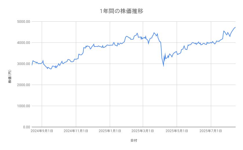 出所：各種資料をもとに筆者作成
