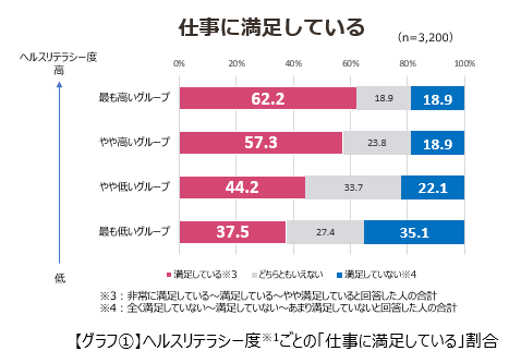 出典：パーソルキャリア株式会社