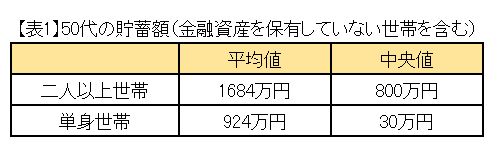      ※金融広報中央委員会「家計の金融行動に関する世論調査（令和2年）」をもとに筆者作成