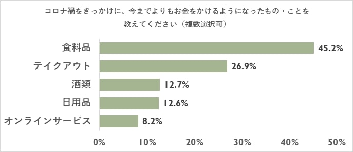 出典：プレスリリース素材（OZmall）