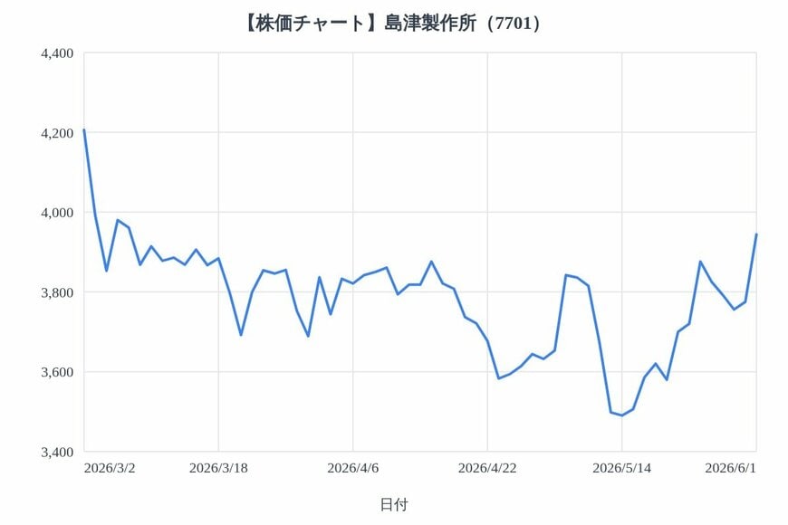 出所：各種資料をもとにLIMO編集部作成