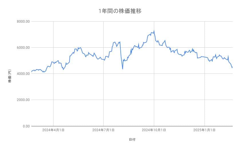 出所：各種資料をもとに筆者作成