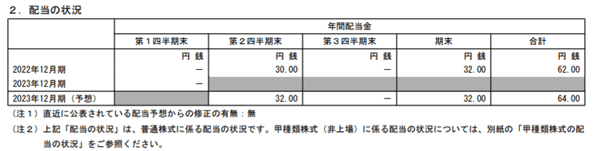 出所：株式会社INPEX「2023年12月期 第１四半期決算短信〔日本基準〕（連結）」