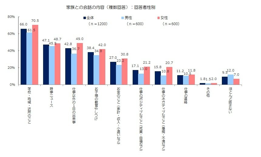 出典：株式会社アイデム「親の子供に対するキャリア観とジェンダーに関する意識調査」（2022年7月8日公表）