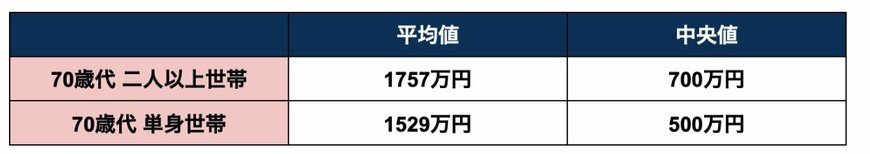 出所：金融広報中央委員会「家計の金融行動に関する世論調査」をもとに筆者作成
