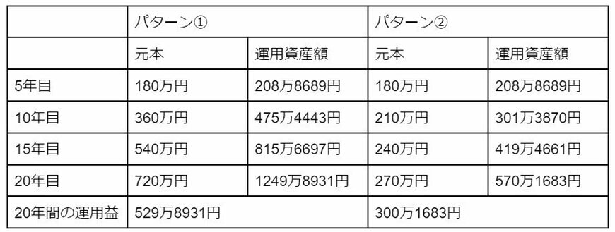 出所：筆者作成