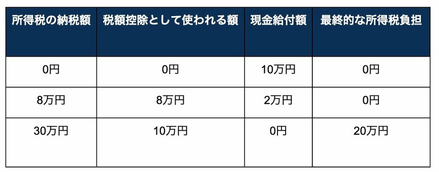 筆者作成