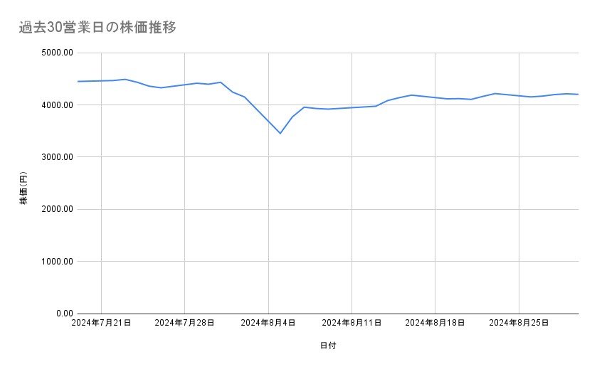 出所：各種資料をもとに筆者作成