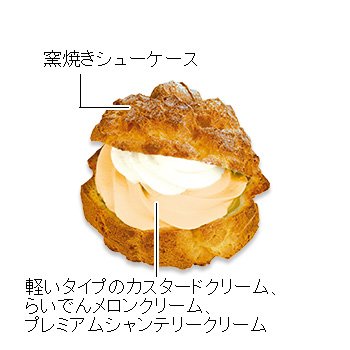 画像出典：すべて「不二家公式」