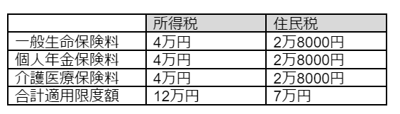 国税庁の資料を基に筆者作成