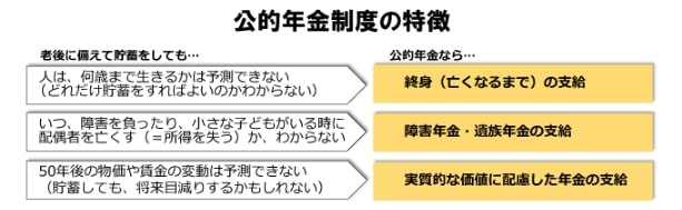 出所：厚生労働省「教えて！公的年金制度　なぜ公的年金は必要なの？」