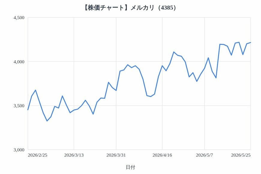 出所：各種資料をもとにLIMO編集部作成