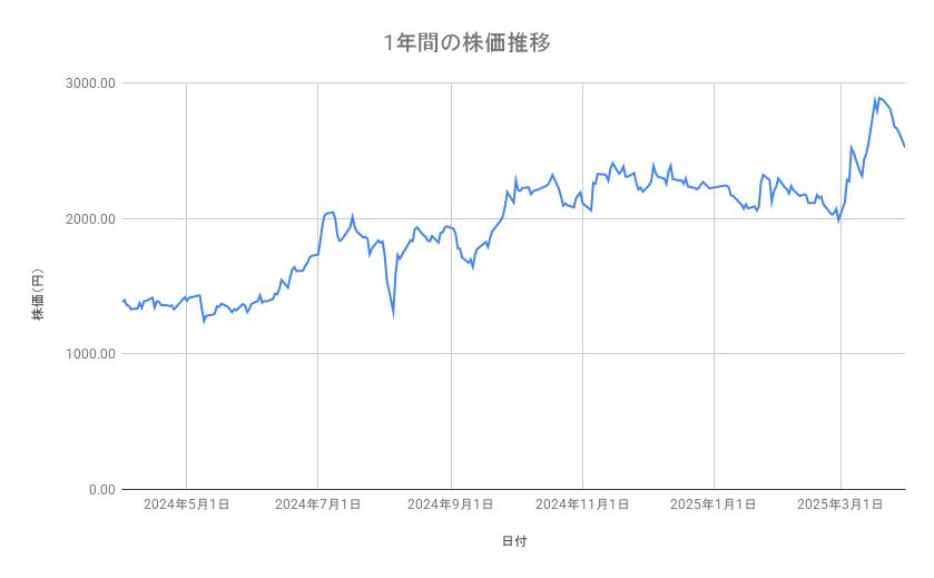 出所：各種資料をもとに筆者作成