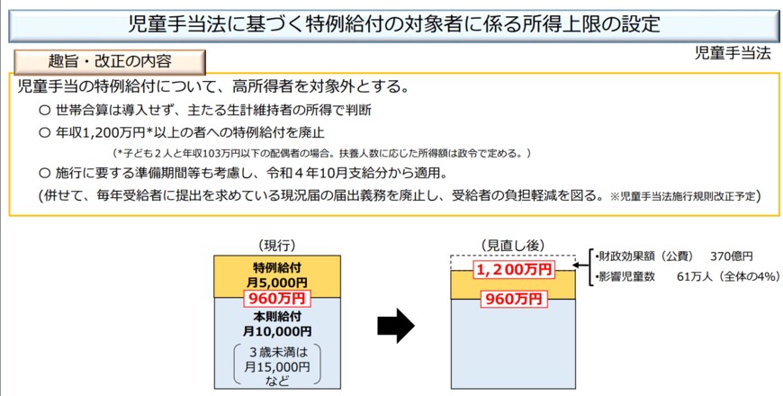出所：内閣府「子ども・子育て支援法及び児童手当法の一部を改正する法律案の概要」