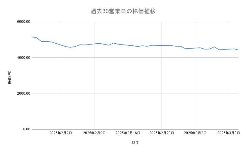 出所：各種資料をもとに筆者作成