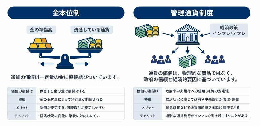 出所：金融経済Youtubeチャンネル「 ミライド 」
