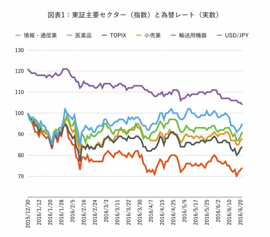 出所：SPEEDAをもとに投信1編集部作成