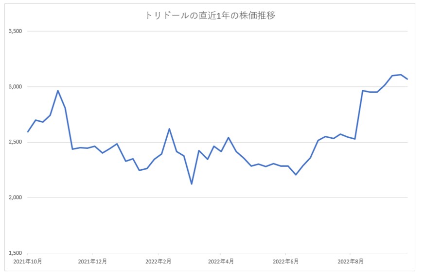 各種資料をもとに筆者作成
