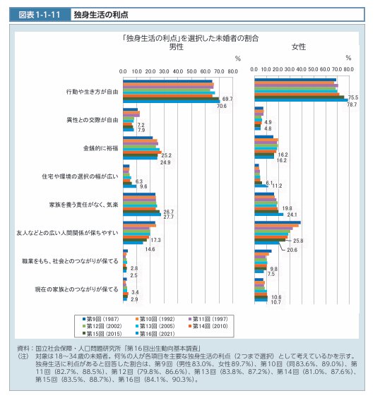 出所：厚生労働省「令和5年版 厚生労働白書 （令和4年度厚生労働行政年次報告）―つながり・支え合いのある地域共生社会―」