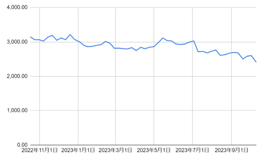 出所：各種資料をもとに筆者作成