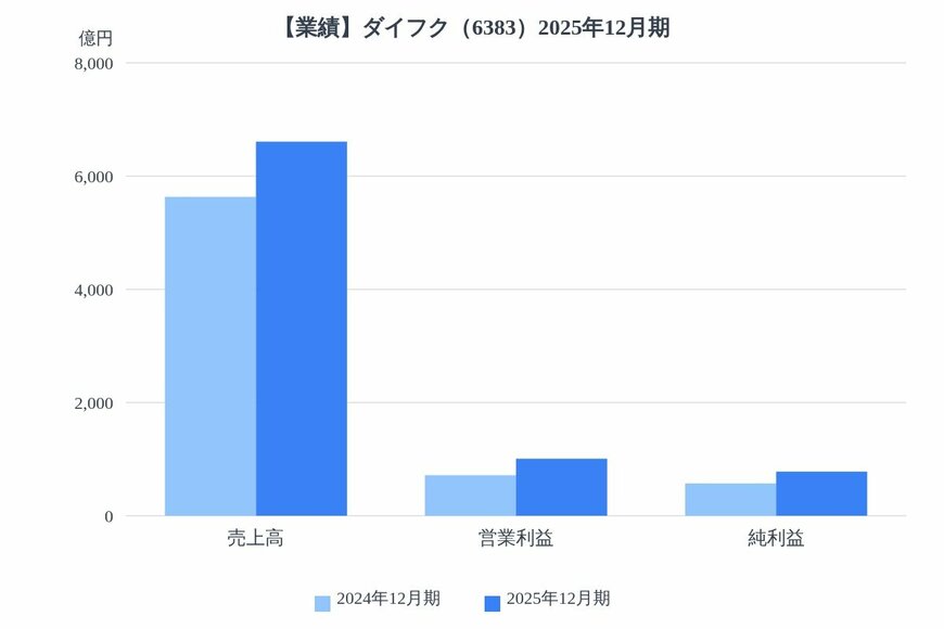 出所：各種資料をもとにLIMO編集部作成
