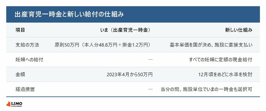 出産育児一時金と新しい給付の仕組みの違い