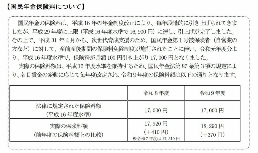 令和8年度の年金額の例