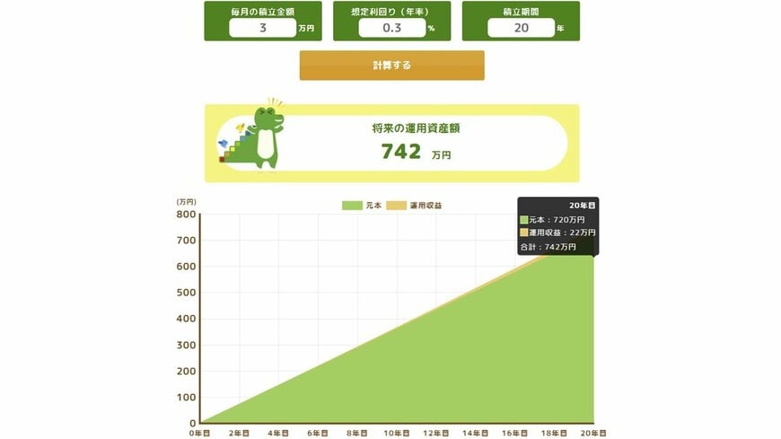 月3万円×20年間、年利0.3％
