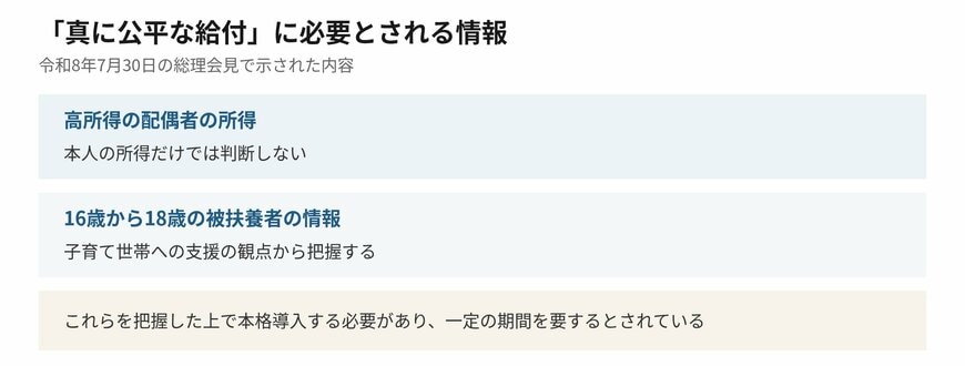 本格導入までに高所得の配偶者の所得と16歳から18歳の被扶養者の情報の把握が必要であることを示した図