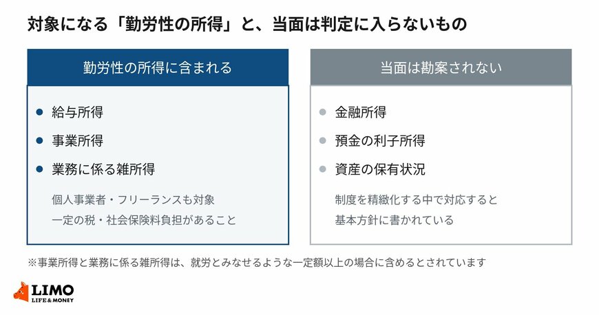 対象になる「勤労性の所得」と、当面は判定に入らないもの