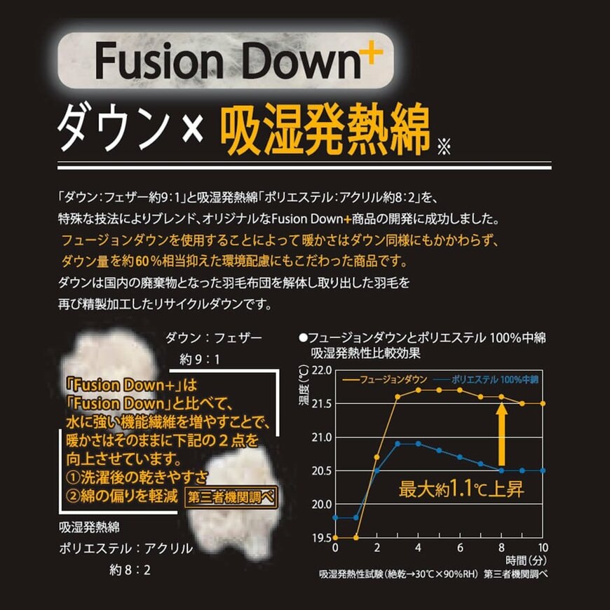 ワークマン公式　リペアテック(R)洗えるフュージョンダウン(R)ライトジャケット