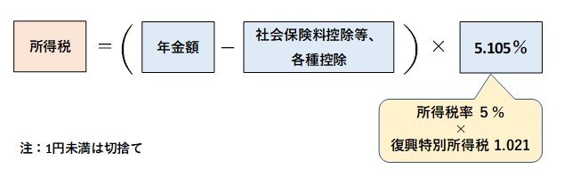 公的年金の所得税の計算方法